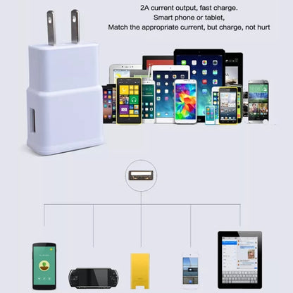 สายชาร์จซิงค์ + ปลั๊กชาร์จสำหรับเดินทางของสหรัฐอเมริกาสำหรับ iPad, iPhone, Galaxy, Huawei, Xiaomi, LG, HTC และสมาร์ทโฟนอื่น ๆ อุปกรณ์ชาร์จใหม่ได้, US Plug