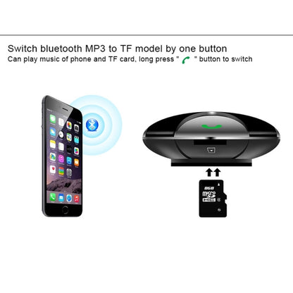 สำหรับ iPhone, Galaxy, Sony, Lenovo, HTC, Huawei และสมาร์ทโฟนอื่นๆ, FM29B
