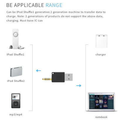 สำหรับ iPod shuffle 3rd / 2nd USB Data Dock Charger Adapter ความยาว: 4.6 ซม