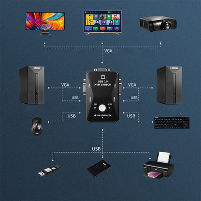 KVM-21UA 2 พอร์ต USB KVM Switch Box พร้อมปุ่มควบคุมสำหรับ PC คีย์บอร์ด เมาส์ Monitor, 2 Ports (with USB)