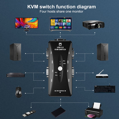 สวิตช์ KVM 4 พอร์ต, 4 Ports (with USB)