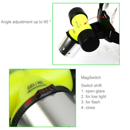 CREE T6 3 โหมดซูม LED แสงจ้า