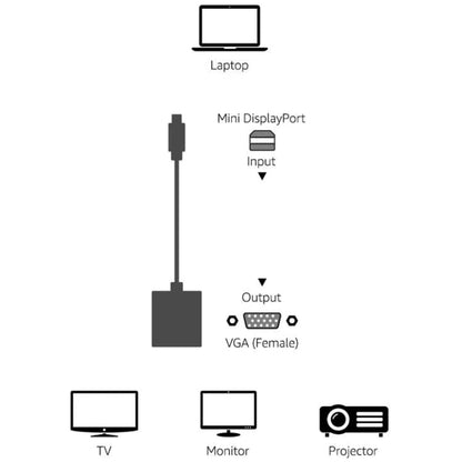 มินิจอแสดงผลอะแดปเตอร์ VGA 15 Pin Female สำหรับ Apple, Mini DP to VGA 15Pin