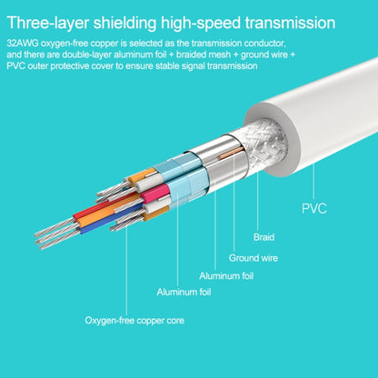 มินิจอแสดงผลอะแดปเตอร์ VGA 15 Pin Female สำหรับ Apple, Mini DP to VGA 15Pin