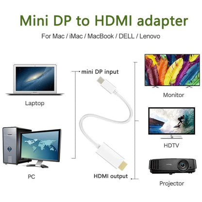 สายเคเบิล Mini DisplayPort เป็น HDMI Male ความยาว: 1.5 ม, Mini DP to HDMI Male