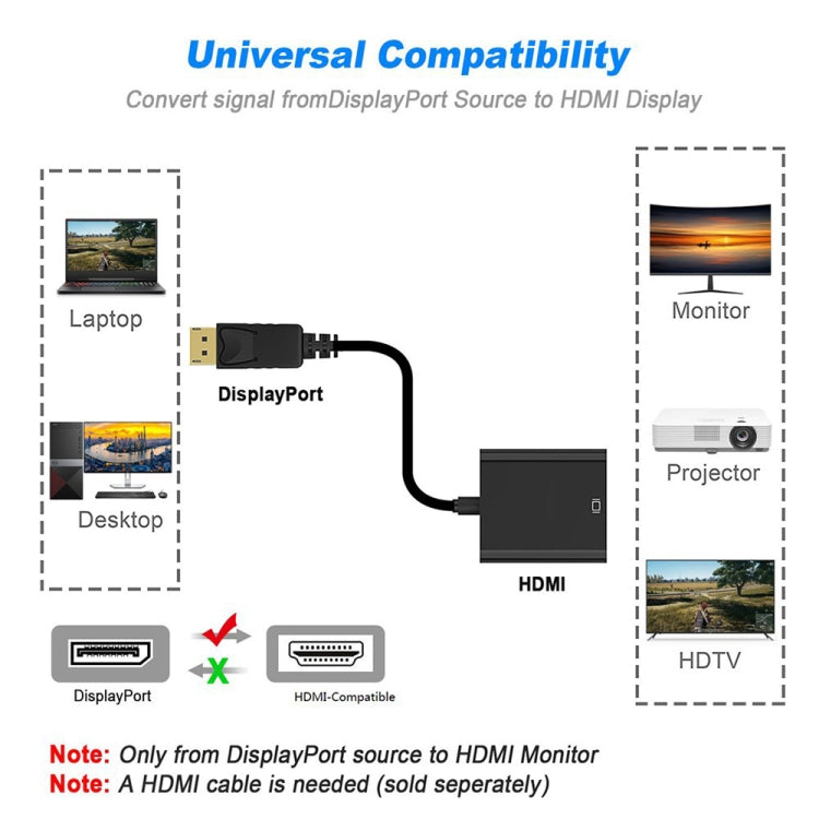 สายเคเบิลอะแดปเตอร์ Display Port Male to HDMI Female ความยาว 20 ซม, DP Male to HDMI Female
