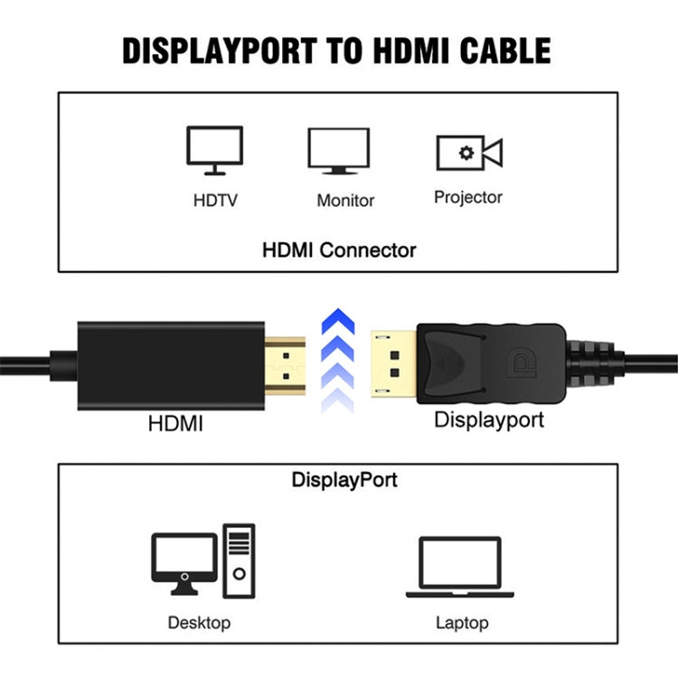 สายแปลง DisplayPort Male to HDMI Male ความยาว 1.8 ม, DP to HDMI Male White