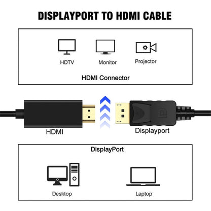 สายแปลง DisplayPort Male to HDMI Male ความยาว 1.8 ม, DP to HDMI Male White