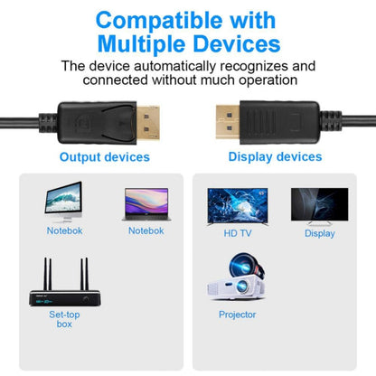 สายเคเบิล DisplayPort Male ถึง Display Port Male ความยาว: 1.8 ม, DP to DP Male (Gold plated)