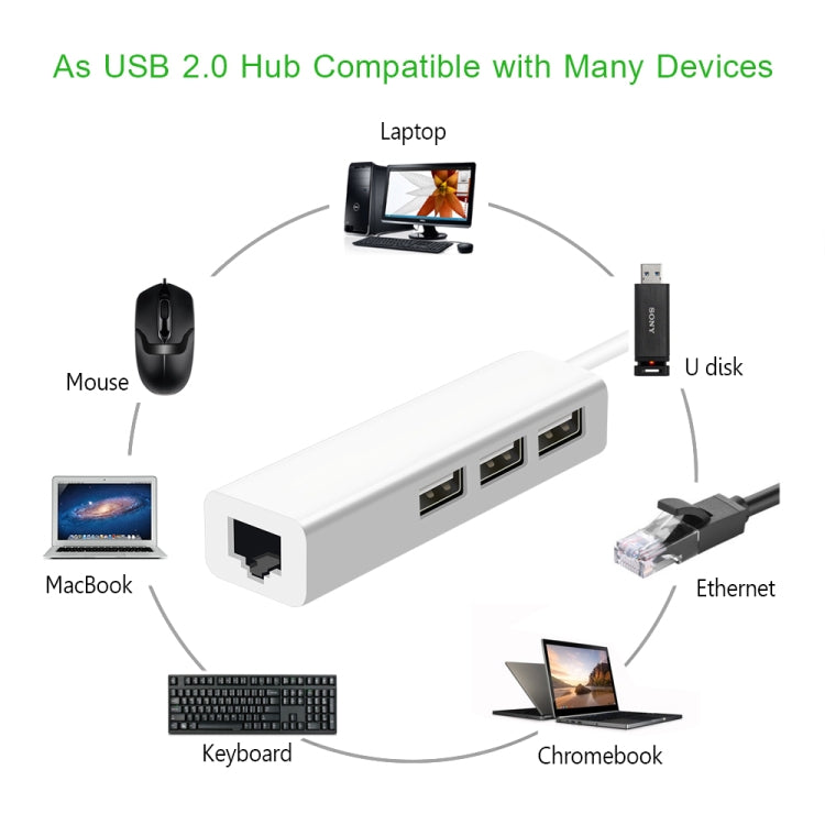 อะแดปเตอร์เครือข่ายอีเธอร์เน็ต USB 2.0 + ฮับ USB 3 พอร์ต, USB