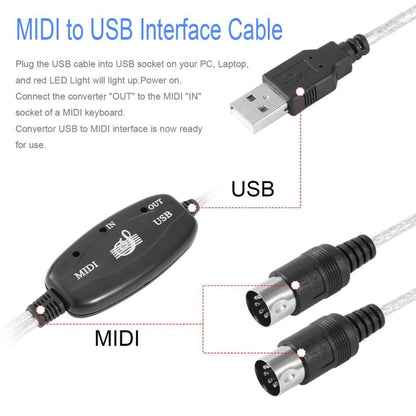 สายอะแดปเตอร์แปลงเปียโนไฟฟ้าอินเตอร์เฟส USB เป็น MIDI ความยาว: 1.8 ม