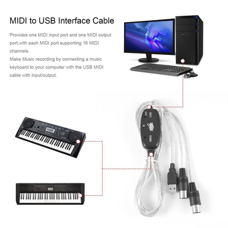 สายอะแดปเตอร์แปลงเปียโนไฟฟ้าอินเตอร์เฟส USB เป็น MIDI ความยาว: 1.8 ม