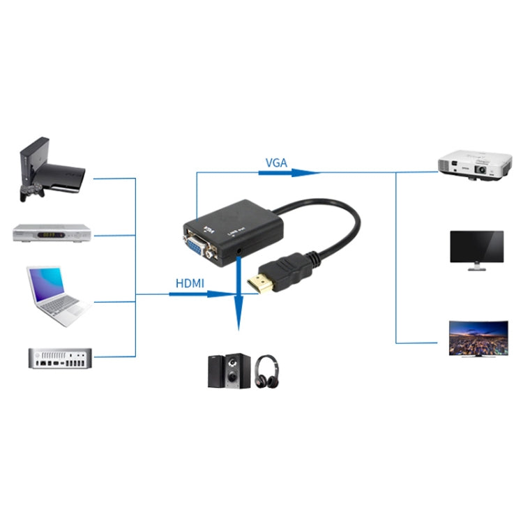 สายแปลงวิดีโอเอาต์พุต HDMI เป็น VGA + เสียงขนาด 26 ซม. พร้อมสายสัญญาณเสียงขนาด 3.5 มม. รองรับ Full HD 1080P, Length: 26cm