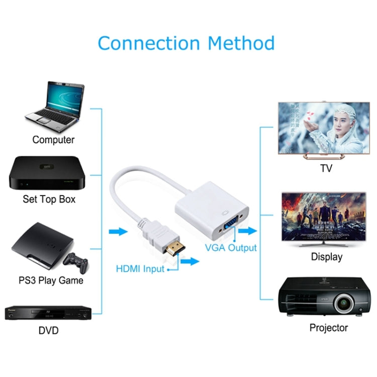 24 ซม. Full HD 1080P HDMI เป็น VGA + สายสัญญาณเสียงสำหรับคอมพิวเตอร์ / DVD / กล่องรับสัญญาณดิจิตอล / แล็ปท็อป / โทรศัพท์มือถือ / เครื่องเล่นมีเดีย, Length: 24cm, Length: 24cm(White)