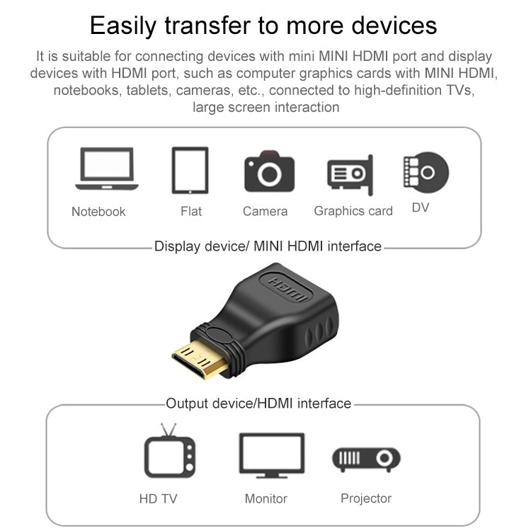 ชุบทองมินิ HDMI ชายกับอะแดปเตอร์หญิง HDMI 19 พิน, Mini HDMI Male to HDMI Female