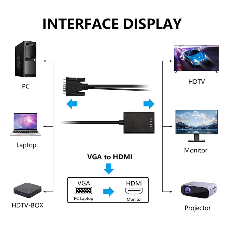 อะแดปเตอร์กล่องแปลงวิดีโอ VGA + เสียงเป็น Full HD 1080P HDMI สำหรับ HDTV, HDMI Female to VGA Male + Adudio Black