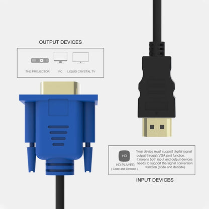 สายวิดีโอ HDMI ชายกับชาย VGA 15PIN