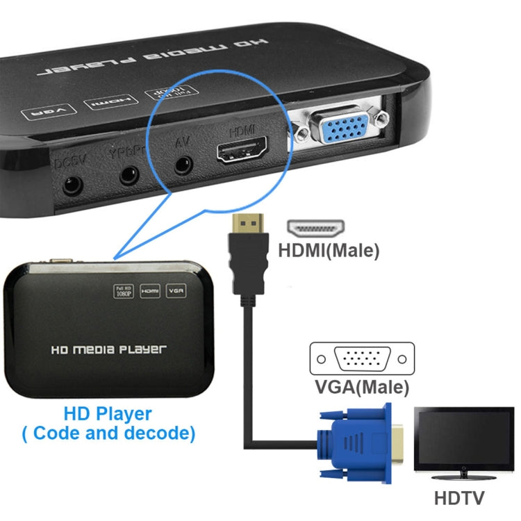 สายวิดีโอ HDMI ชายกับชาย VGA 15PIN