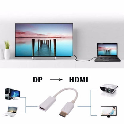UHD 4K DisplayPort ชายกับอะแดปเตอร์สายเคเบิลพอร์ตหญิง HDMI ความยาว: 20 ซม, DP to HDMI Black