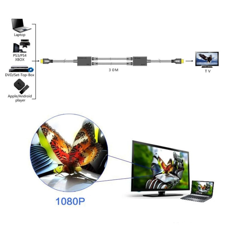 HDMI Extender ด้วยสาย LAN Cat5e / 6 30M / 1080P