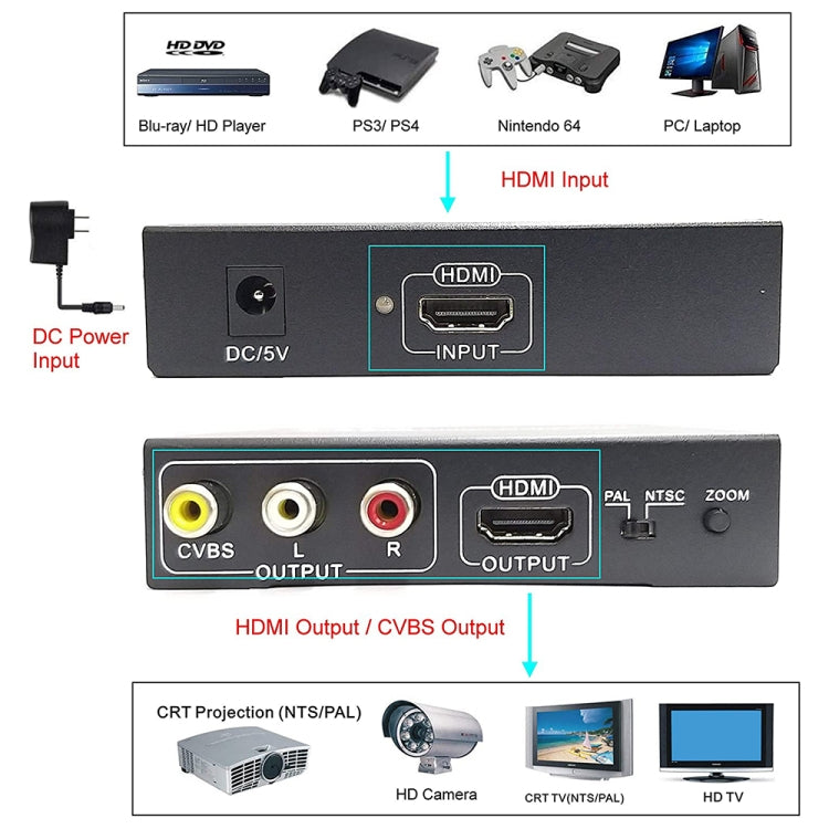 NK-10II กล่องแปลงวิดีโอ HDMI เป็น HDMI/CVBS /AV Scaler, HDMI to HDMI/CVBS /AV