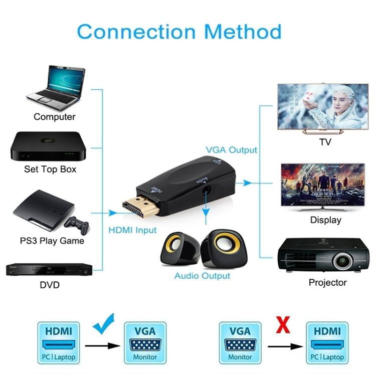 Full HD 1080P HDMI เป็น VGA และอะแดปเตอร์เสียงสำหรับ HDTV / Monitor / Projector, HDMI Male to VGA + Audio (Black)