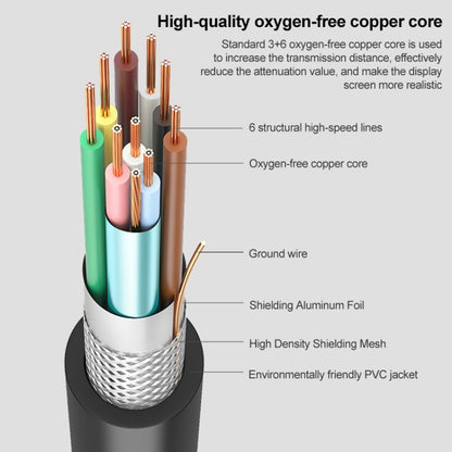 3 เมตรคุณภาพปกติ VGA 15Pin ชายกับ VGA 15Pin หญิงสายเคเบิลสำหรับจอภาพ CRT, 3m