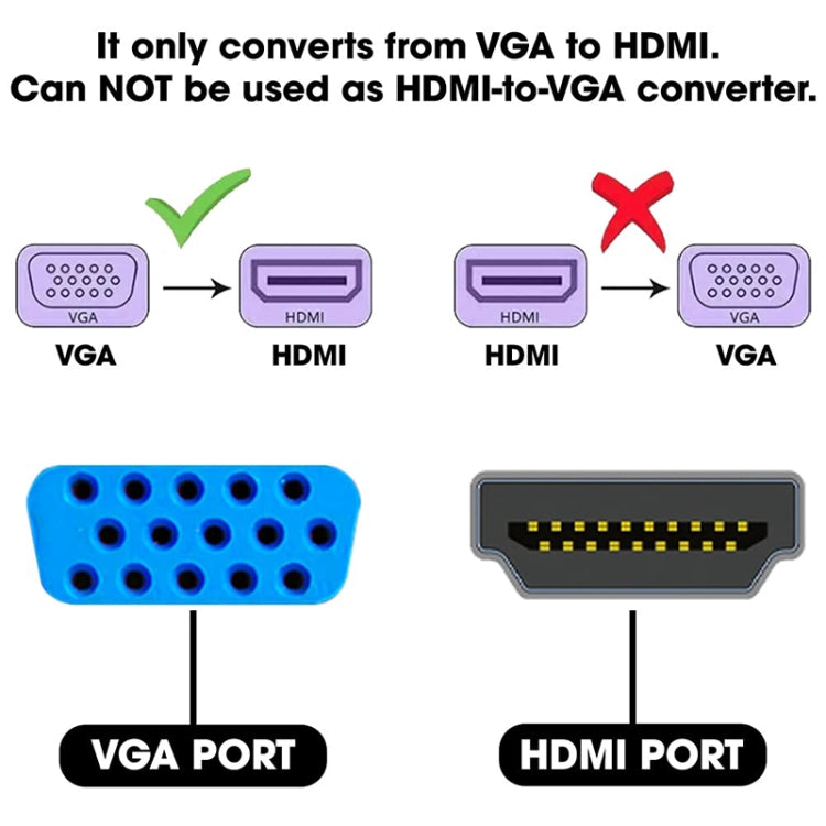 1080P มินิ VGA เป็น HDMI Audio Video Converter สำหรับ HDTV, PC, แล็ปท็อปและ DVD, Mini VGA to HDMI