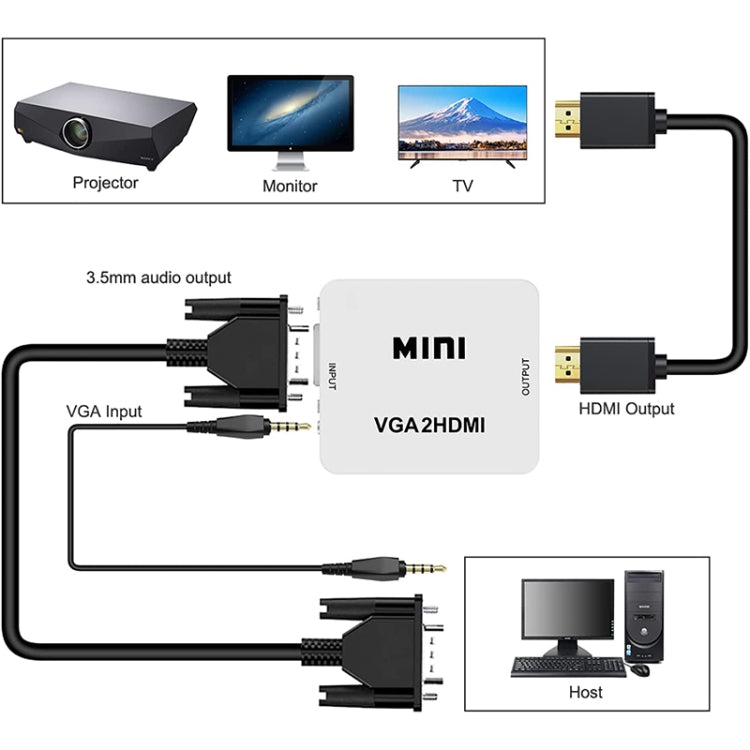 1080P มินิ VGA เป็น HDMI Audio Video Converter สำหรับ HDTV, PC, แล็ปท็อปและ DVD, Mini VGA to HDMI