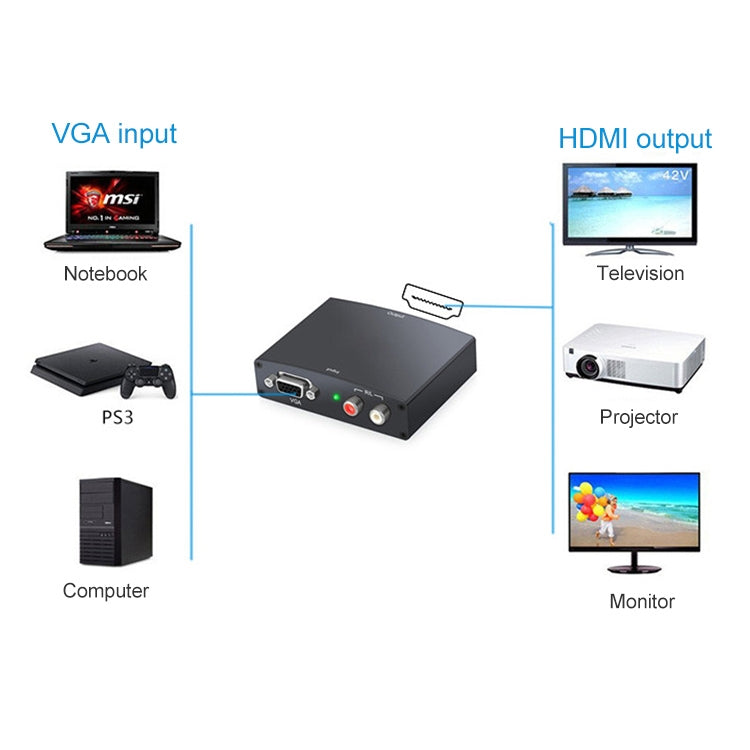 อะแดปเตอร์ VGA เป็น HDMI Full HD 1080P, เวอร์ชัน 1.3 HDMI มาตรฐาน, 1.3 Version HDMI