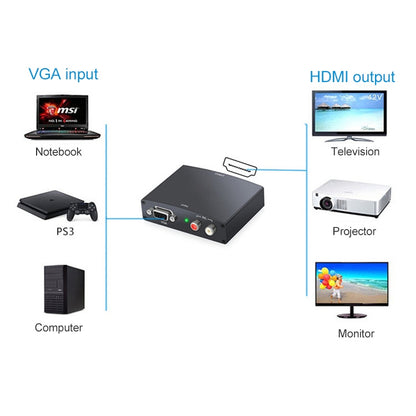 อะแดปเตอร์ VGA เป็น HDMI Full HD 1080P, เวอร์ชัน 1.3 HDMI มาตรฐาน, 1.3 Version HDMI
