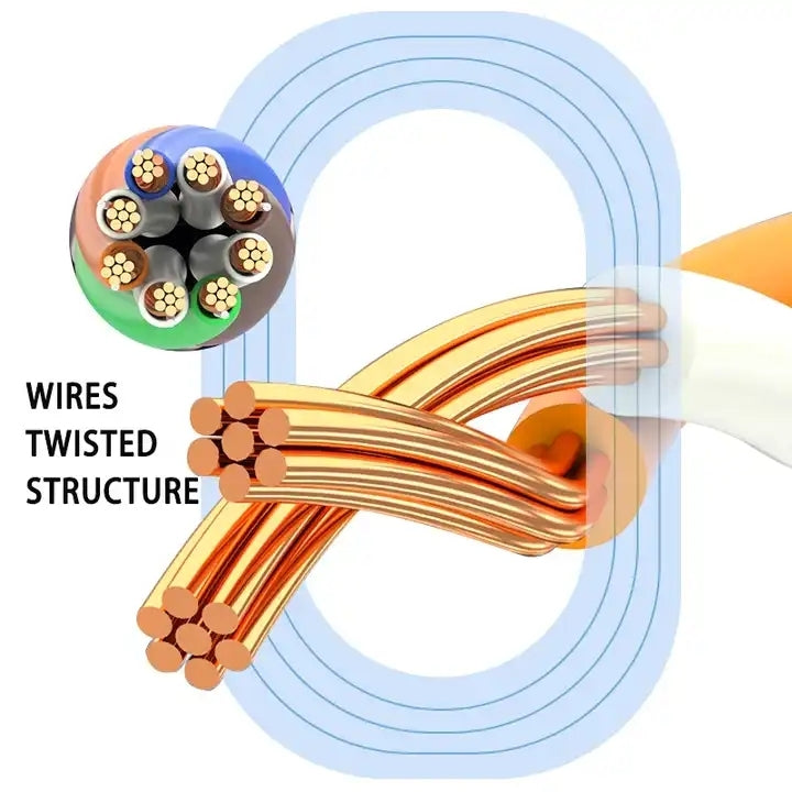 หัวชุบทอง CAT7 ความเร็วสูง 10Gbps สาย LAN เครือข่ายอีเธอร์เน็ตแบบแบนบางเฉียบ, 1m, 2m, 3m, 5m, 10m, 15m, 20m, 25m, 30m