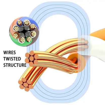 หัวชุบทอง CAT7 ความเร็วสูง 10Gbps สาย LAN เครือข่ายอีเธอร์เน็ตแบบแบนบางเฉียบ, 1m, 2m, 3m, 5m, 10m, 15m, 20m, 25m, 30m