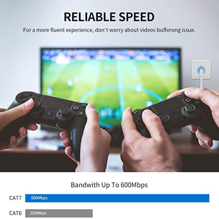 หัวชุบทอง CAT7 ความเร็วสูง 10Gbps สาย LAN เครือข่ายอีเธอร์เน็ตแบบแบนบางเฉียบ, 1m, 2m, 3m, 5m, 10m, 15m, 20m, 25m, 30m