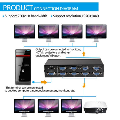 FJ-2508A 8 พอร์ต VGA Video Splitter ความละเอียดสูง 1920 x 1440 รองรับแบนด์วิดท์วิดีโอ 250MHz, 8 Ports Splitter Black