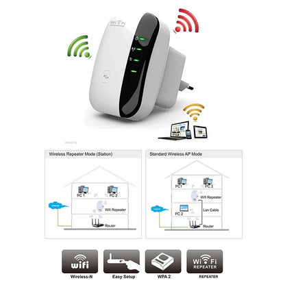 WS-WN560N2 300Mbps Wireless-N WIFI 802.11n เครื่องขยายช่วงทวนสัญญาณ, ปลั๊ก EU