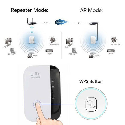 WS-WN560N2 300Mbps Wireless-N WIFI 802.11n เครื่องขยายช่วงทวนสัญญาณ, ปลั๊ก EU