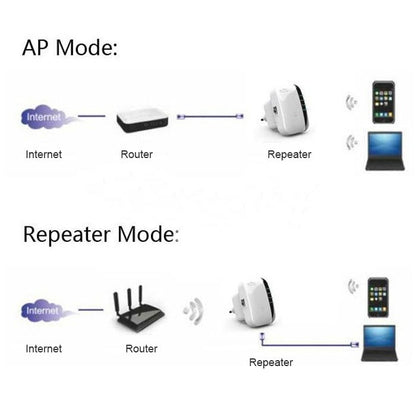 WS-WN560N2 300Mbps Wireless-N WIFI 802.11n เครื่องขยายช่วงทวนสัญญาณ, ปลั๊ก EU