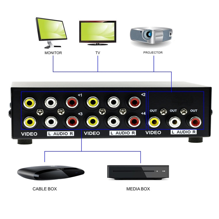 4 พอร์ตอินพุต 1 เอาต์พุตวิดีโอเสียง AV RCA สวิตช์กล่อง, 4 Input 1 Output-