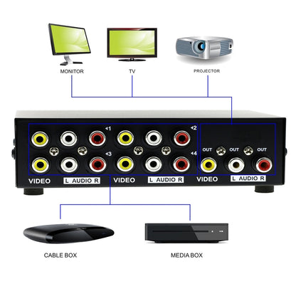 4 พอร์ตอินพุต 1 เอาต์พุตวิดีโอเสียง AV RCA สวิตช์กล่อง, 4 Input 1 Output-