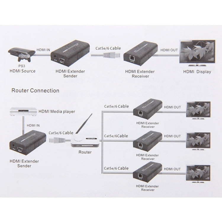 HDMI Extender ผ่านสาย UTP CAT5e/6 เส้นเดียว ระยะการส่งข้อมูล: 100 ม, 100m