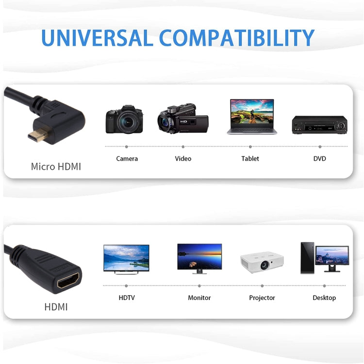 17 ซม. 90 องศา Micro HDMI ไปทางขวาชายกับอะแดปเตอร์สายเคเบิลหญิง HDMI, Right Angle, Length: 17cm