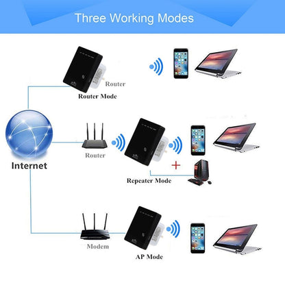 300Mbps Wireless-N Mini Router รองรับโหมดการทำงาน AP / Client / Router / Bridge / Repeater ลงนามการจัดส่งแบบสุ่ม, US Plug