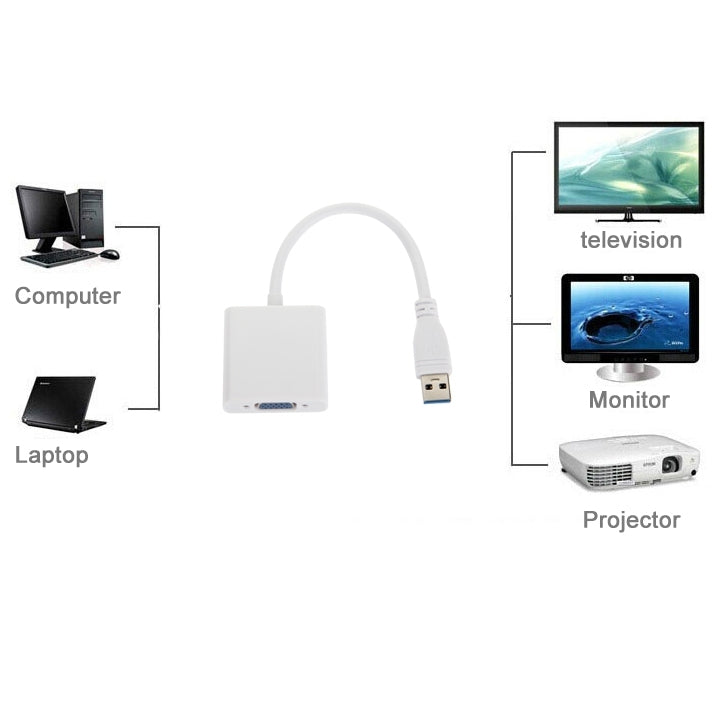 USB 3.0 เป็น VGA ตัวแปลงอะแดปเตอร์หลายจอแสดงผลภายนอกกราฟิกการ์ดวิดีโอ, USB 3.0