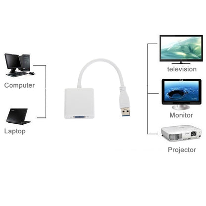 USB 3.0 เป็น VGA ตัวแปลงอะแดปเตอร์หลายจอแสดงผลภายนอกกราฟิกการ์ดวิดีโอ, USB 3.0