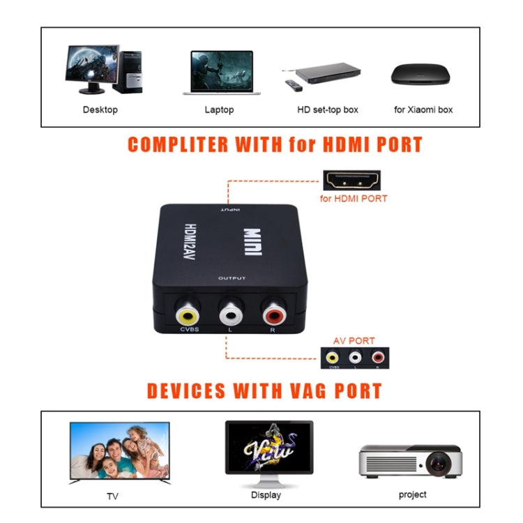 VK-126 อะแดปเตอร์แปลงวิดีโอ Mini HD HDMI เป็น AV/CVBS, HDMI to AV/CVBS