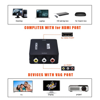 VK-126 อะแดปเตอร์แปลงวิดีโอ Mini HD HDMI เป็น AV/CVBS, HDMI to AV/CVBS