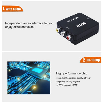 VK-126 อะแดปเตอร์แปลงวิดีโอ Mini HD HDMI เป็น AV/CVBS, HDMI to AV/CVBS