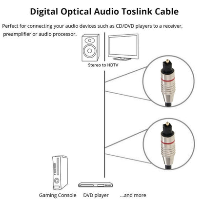สายไฟเบอร์ออปติกเสียงดิจิตอล Toslink M ถึง M, OD: 5.0 มม., ความยาว: 2 ม, 2m