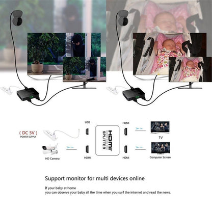 มินิ Full HD 4K 1x2 HDMI 3D V1.4b แยกสำหรับ HDTV / STB / DVD / โปรเจคเตอร์ / DVR, HDMI V1.4b
